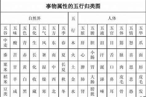 彦字五行|彦字的五行属性